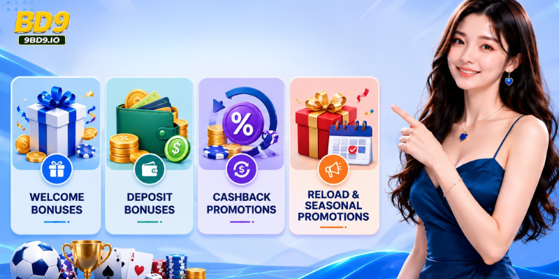 Types of Bonuses Available to Bangladesh Users